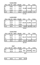 04 Tabla mol
