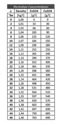 05 Tabla Grados Boume concetracin gramos
